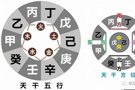 八字日干|八字日干查询